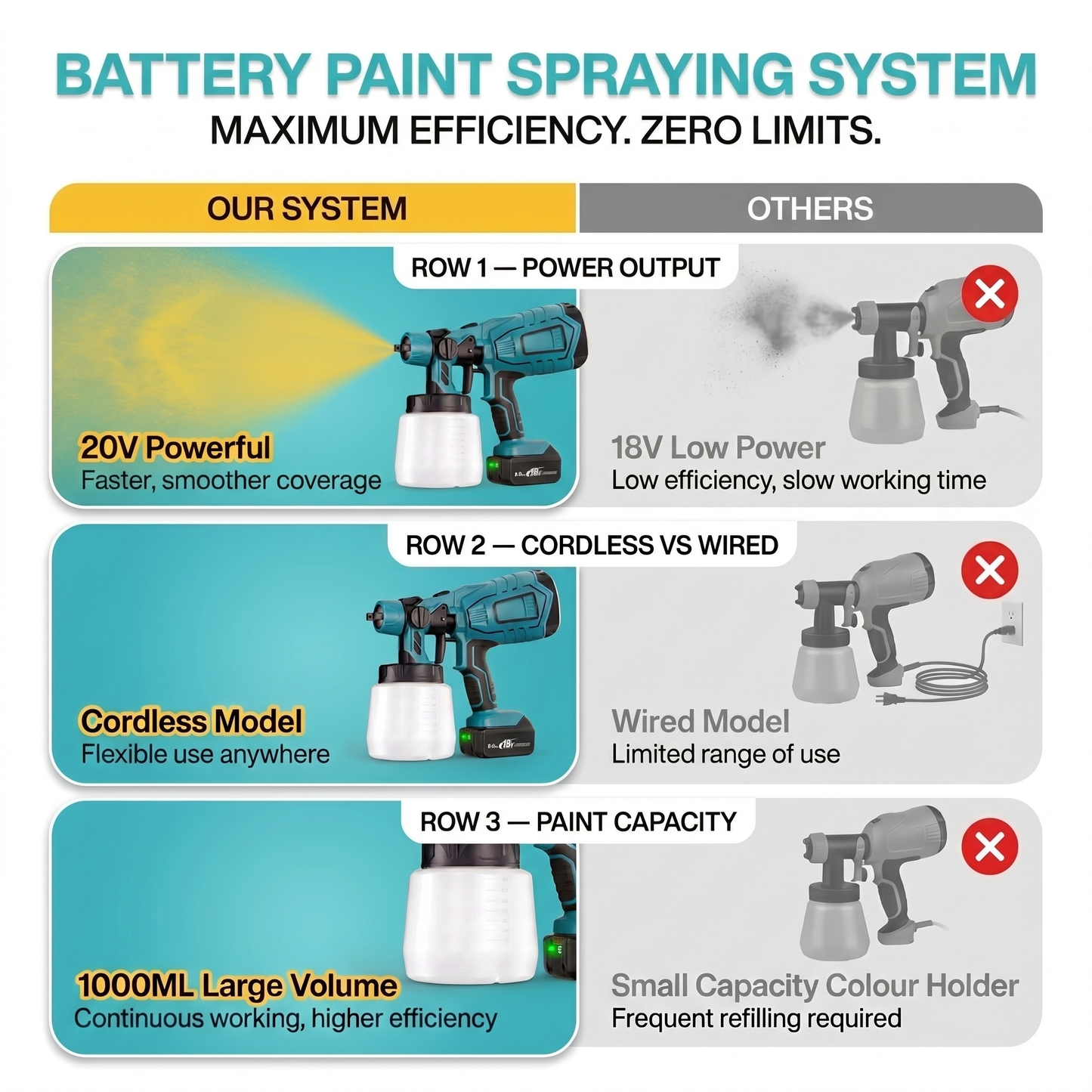Makita Compatible 18v Cordless Paint Sprayer