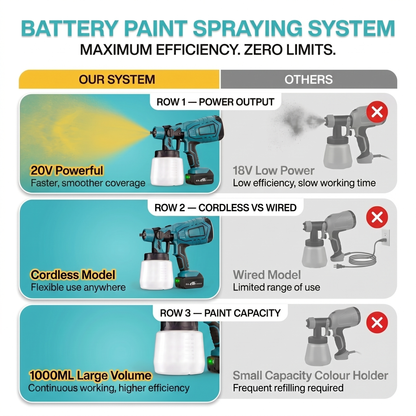 Makita Compatible 18v Cordless Paint Sprayer